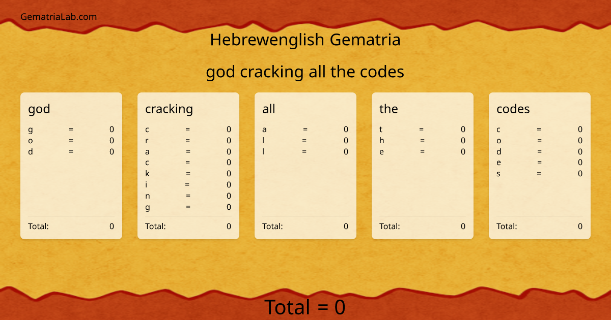 god cracking all the codes in hebrewenglish Gematria